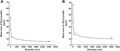 Molecular distribution in intradermal injection for transfer and delivery of therapeutics